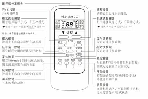 家有一个空调不会开,美的 牌的,谁能帮帮我?