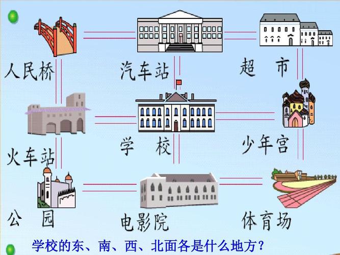 苏教版小学二年级数学《认识方向》课件ppt