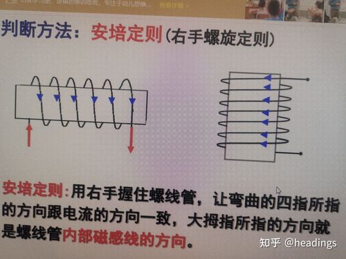 安培定则(右手螺旋定则)