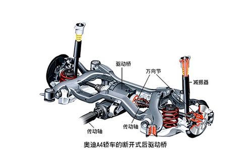 就是由主减速器,差速器,车轮传动装置和驱动桥壳等共同组成的汽车底盘