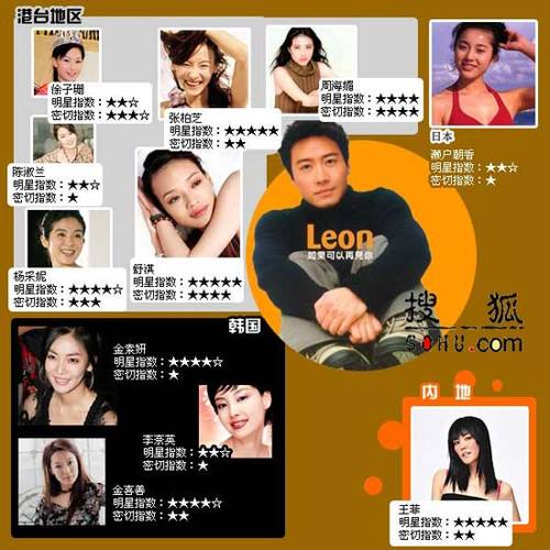 图解黎明和他的绯闻女友们图
