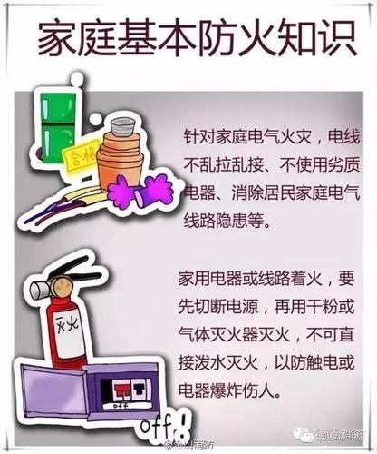 消防安全知识宣传栏家庭防火安全常识大全