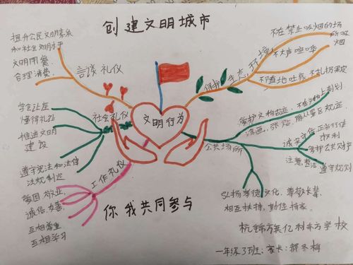 用思维导图学习文明条例