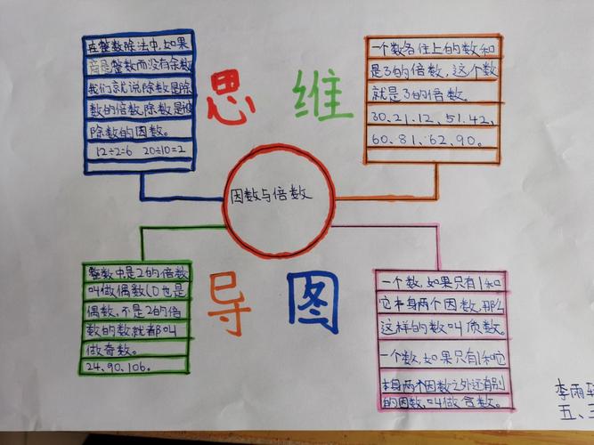 五年级下册第二单元《因数与倍数思维导图》
