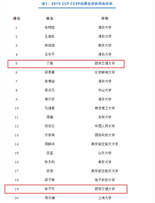 年薪100万,交大2名2020届本科生,入选华为"天才少年"