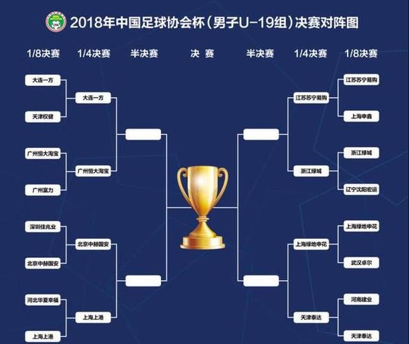 足协杯最新战报:四强正式出炉 上港4-0国安
