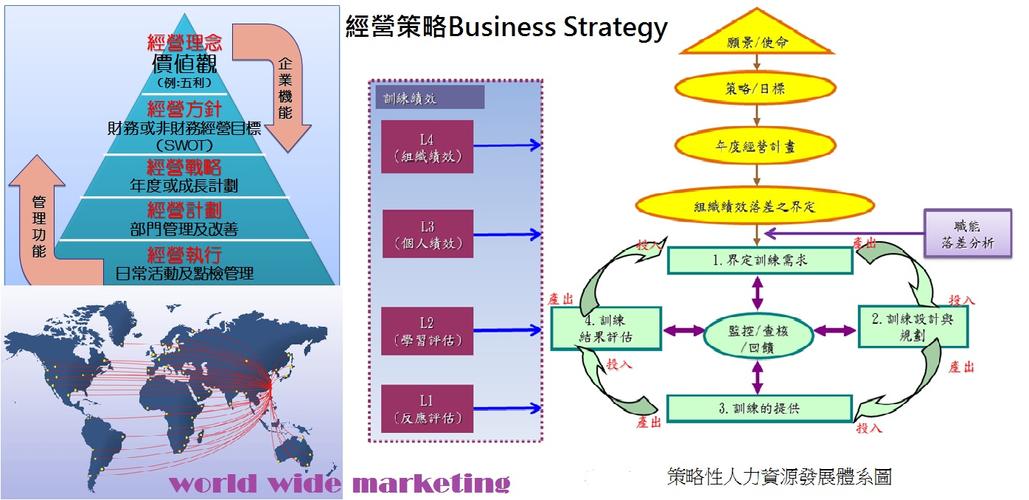 服务价值观