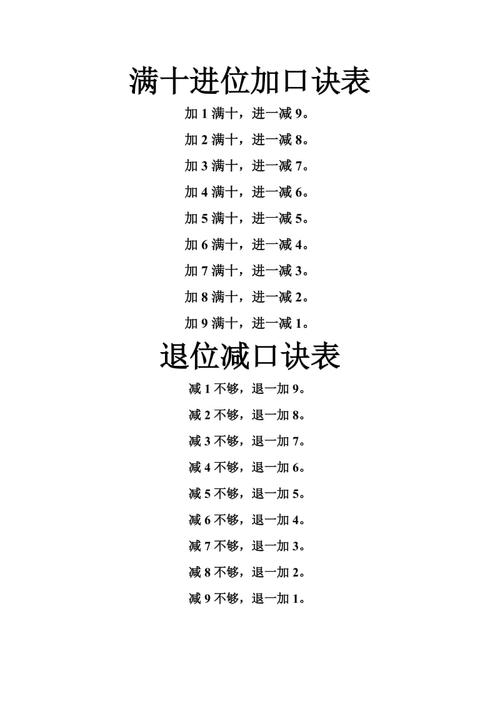 幼儿珠心算口诀表