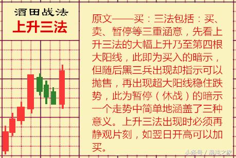 酒田战法(60):上升三法是很好的短线买入机会
