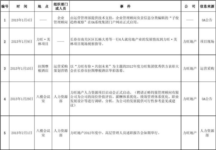 2013企业大事记