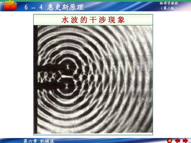 6-4_惠更斯原理 马文蔚大学物理   –   惠更斯原理 水波的干涉现象