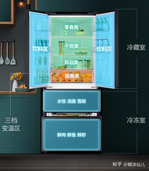 2022年1元旦新年送礼物冰箱如何选购美的松下海尔西门子冰箱推荐冰箱