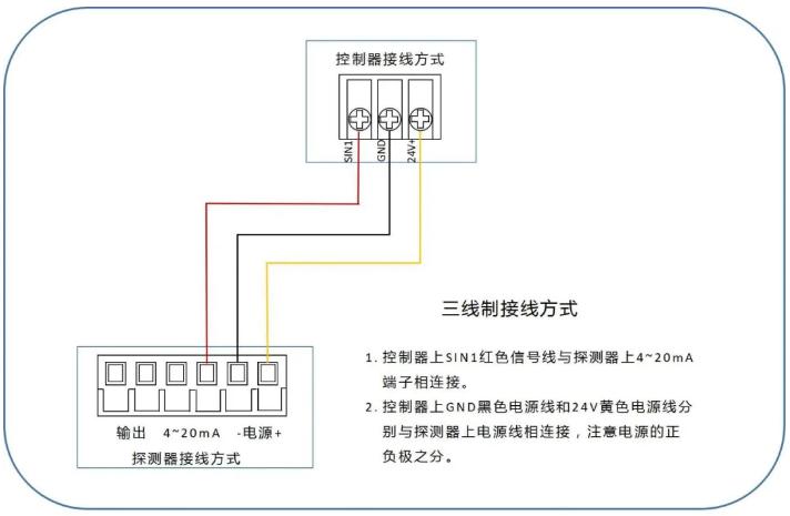 安仕德可燃气体探测系统四总线二总线420ma三线制rs485接线图