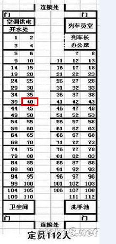 t157次列车14车厢座位表谁知道,我是40号,请问靠窗吗?