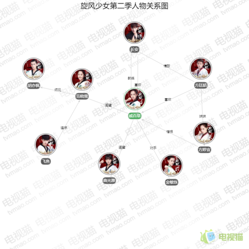 旋风少女第二季人物关系图