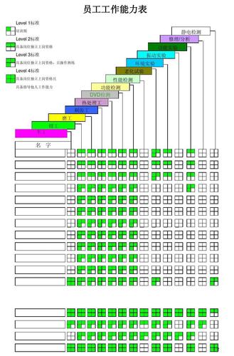 员工技能矩阵图