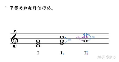 乐理基础知识——用罗马数字标记调内和弦:三和弦