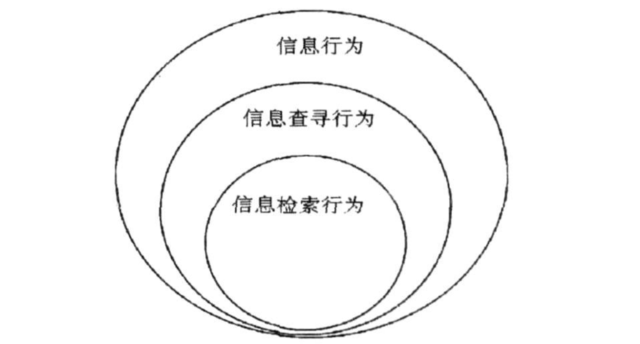 三种较少关注的信息查寻行为模型评析_何晓阳