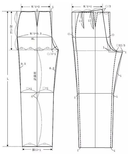 女裤原型及裤子的变化与应用
