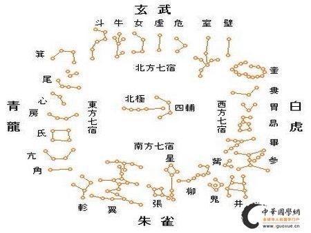 那为什么按青龙在西白虎在东的方位,朱雀却还在南