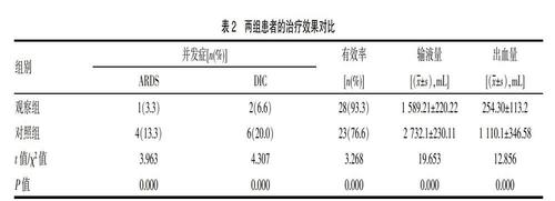 产后出血失血性休克抢救中限制性补液的应用价值分析