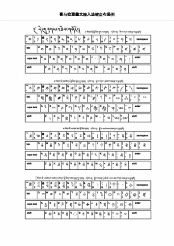喜马拉雅藏文输入法键盘布局图.docx 3页