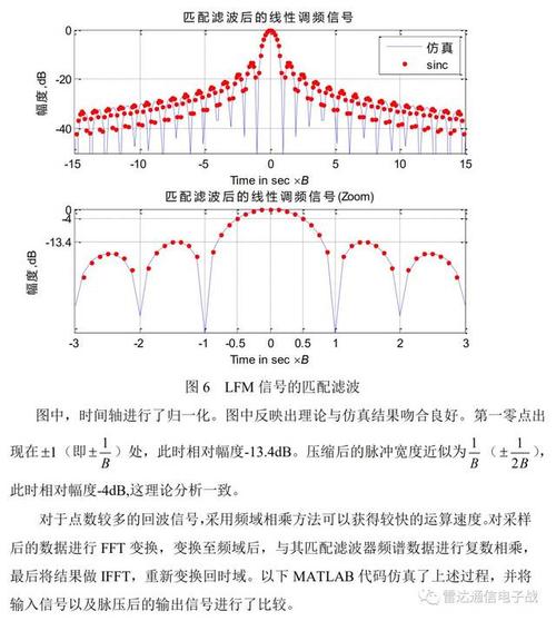 精品| 基于matlab的雷达信号处理仿真