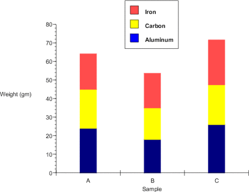 this arrangement is useful when the summation of all the levels