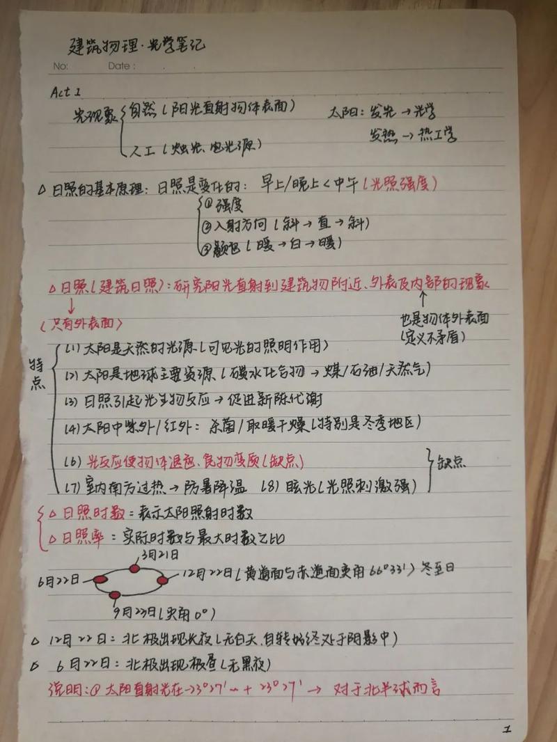 网课笔记怎么做?hiter教你!_哈尔滨工业大学_零二七