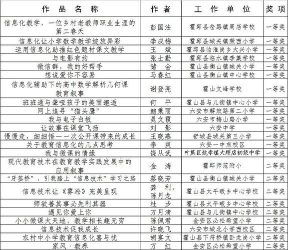 舒城这些老师获奖了,有你认识的吗?