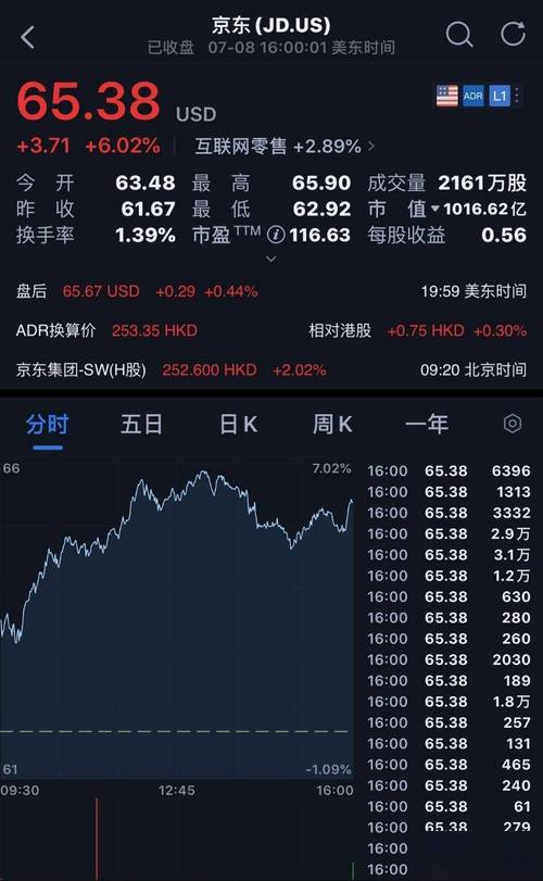 市值首次达到千亿美元之前 京东企业业务已经跑出一只