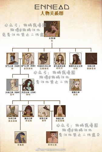 人物关系图,图源水印