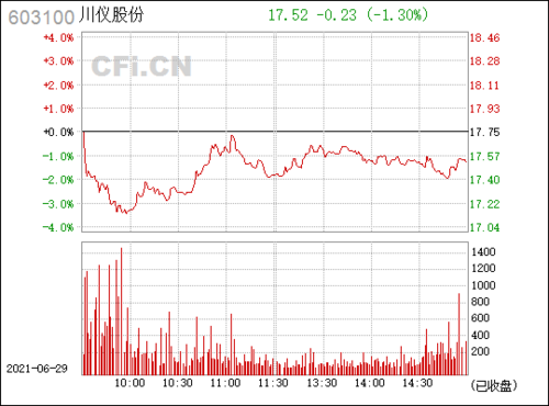 川仪股份(603100)_股票行情,行情首页_中财网