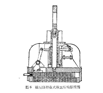 的类型和结构      图6所示为应用磁短路法卸载的永磁吸盘结构原理图