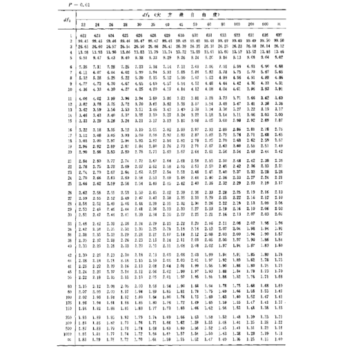 f检验临界值