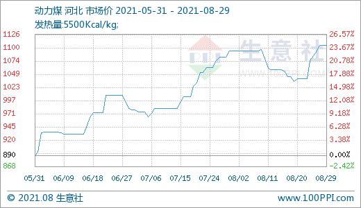神火股份(000933) 冀中能源(000937) 山西焦煤(000983) 露天煤业