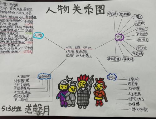 西游记取经路线图及人物关系图