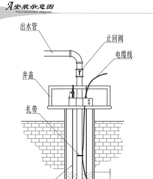泵 家用不锈钢深井泵高扬程 农用灌溉抽水机单相井用潜水泵油浸水泵