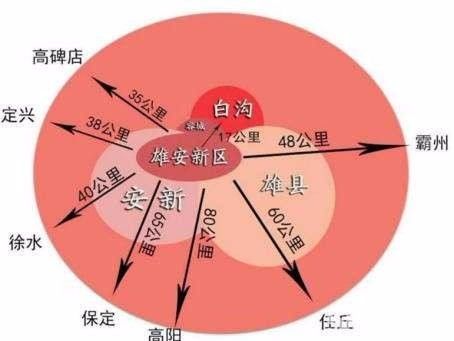 小区配套: 核心商业区:白沟新城核心区域,湿地公园对面,周围10多个