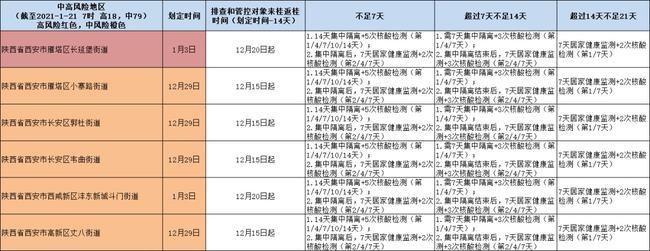 对照查看中高风险地区来桂返桂人员管控措施一览表