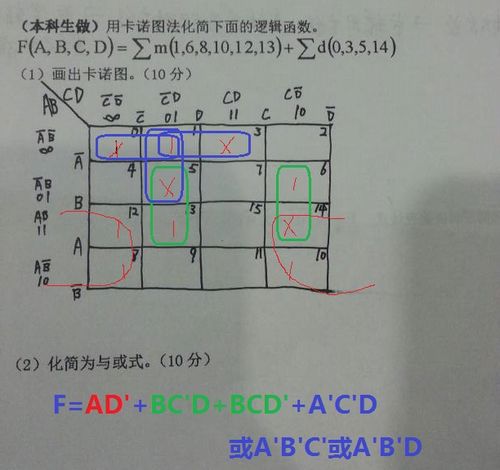 用卡诺图法化简下面的逻辑函数