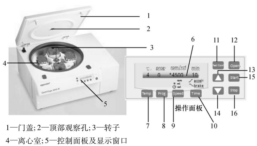 离心机的使用_生物化学实验指导