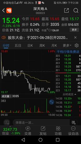 深天地a股票价格_行情_走势图—东方财富网