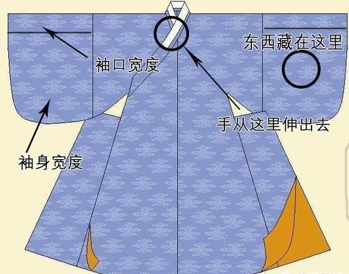 古人喜欢把东西装袖中,走路的时候双臂垂落,东西为何掉不出来?