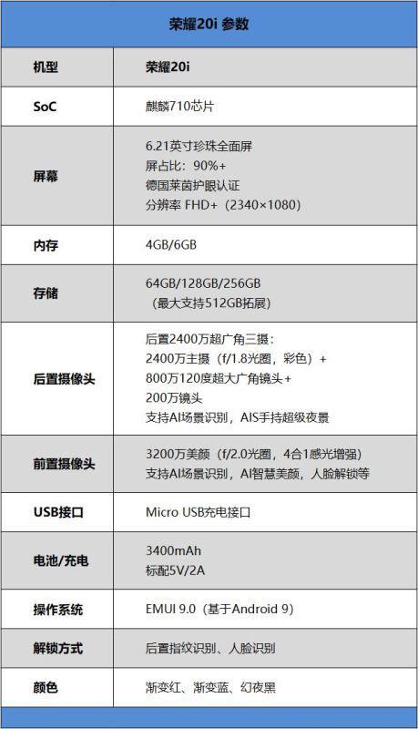 荣耀20i手机怎么样 3200万ai自拍神器荣耀20i评测
