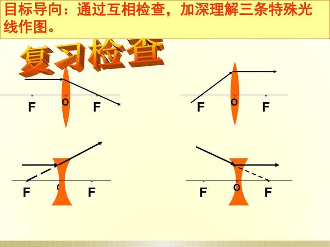 人教版八年级物理上册《凸透镜成像的规律》透镜及其应用ppt课件