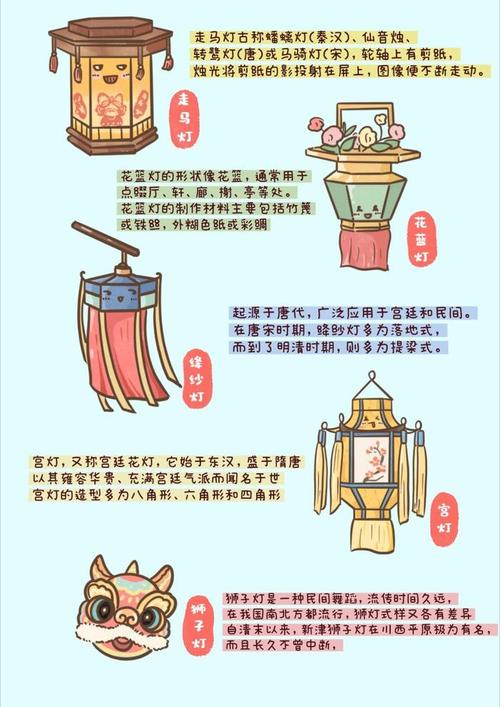 宫灯又称宫廷花灯,始于东汉,盛于隋唐,造型多为八角