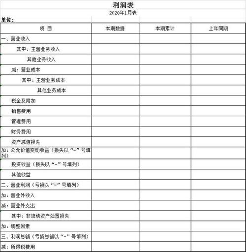 2,利润表 利润表为财务三大报表之一,可以直接在财务软件中导入使用