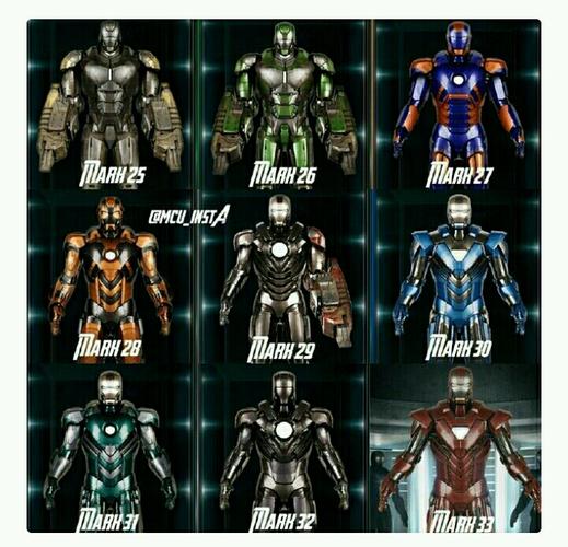 钢铁侠历代战衣