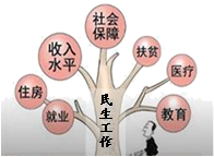 的发展之间发展不平衡不充分不平衡不充分发展图片社会发展的不平衡